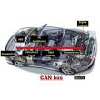 OBD CANBUS总线定制开发