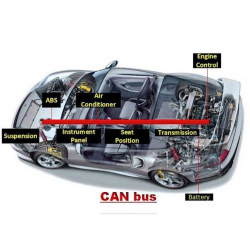 OBD CANBUS总线定制开发